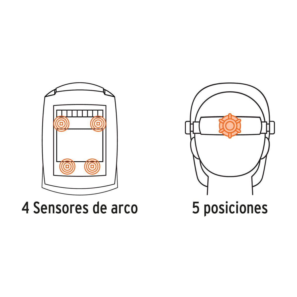 careta
