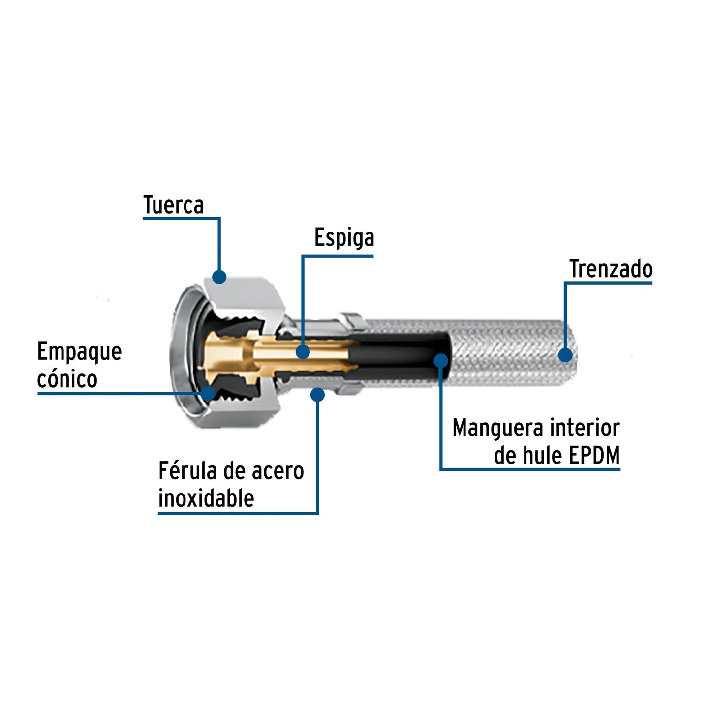 MANGURA PARA LAVABOFREGADERO FOSET
