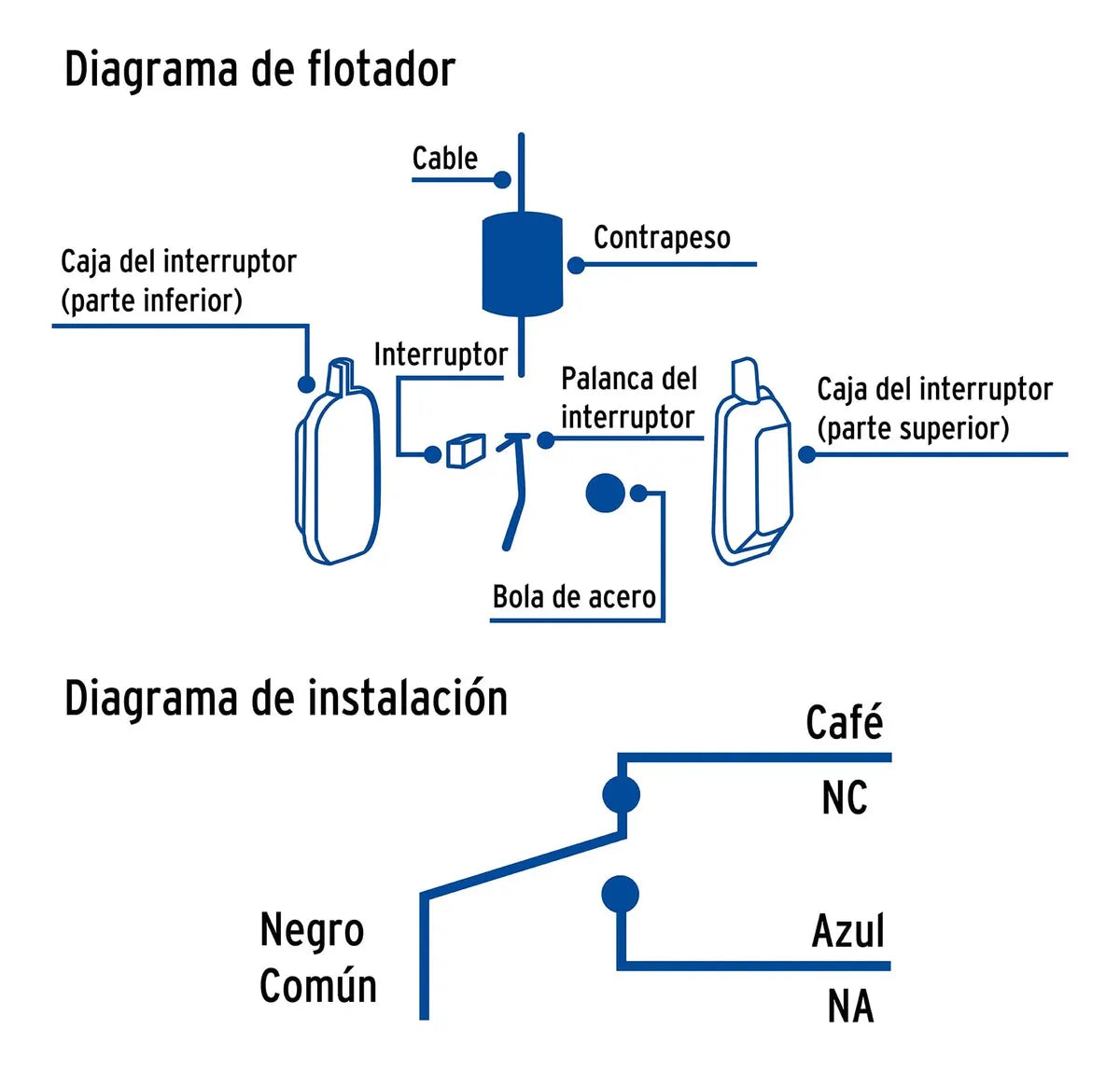 Electronivel Flotador Electrico Para Tinaco/cisterna 3m