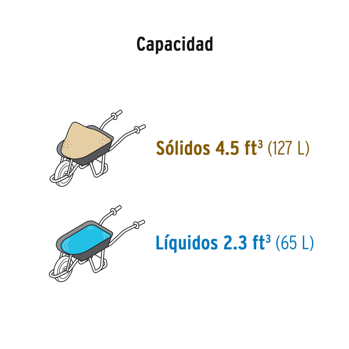 11740 CARRETILLA NARANJA 65 LT.CAT-45ND