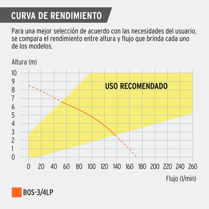 Bomba Sumergible Plástica, 3/4 Hp Para Agua Limpia, 127 V Truper Bos-3/4lp Naranja