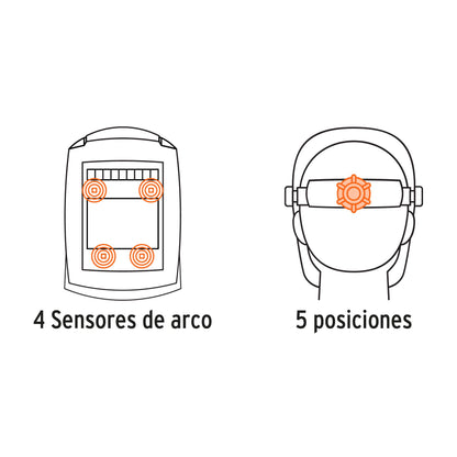 careta