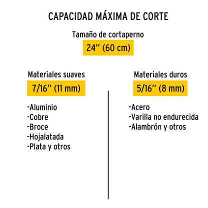 Cortapernos 24 , Pretul 20947