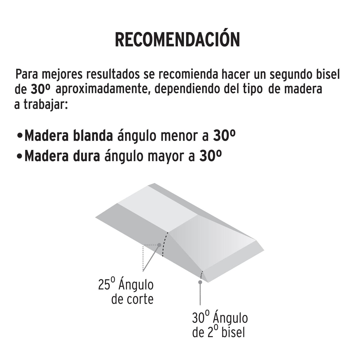 14621 FORMÓN 12” TRUPER
