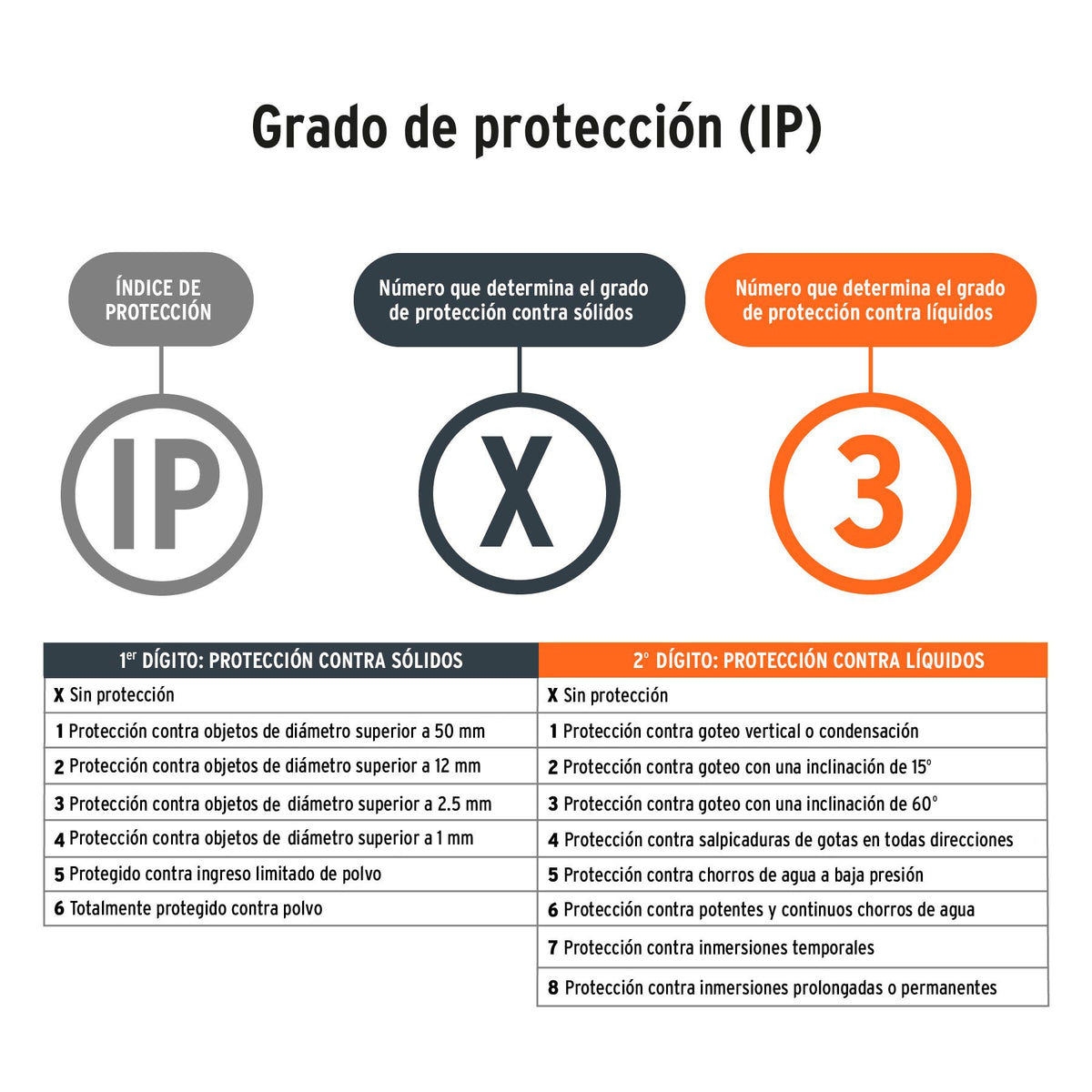 Linterna LED Recargable Truper 200 Lúmenes 19847