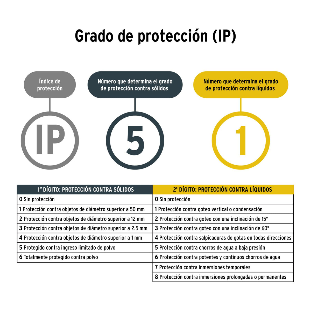Linterna LED Recargable Pretul 145 Lúmenes 24091
