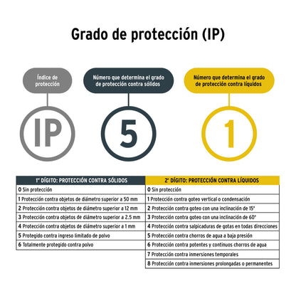 Linterna LED Recargable Pretul 145 Lúmenes 24091