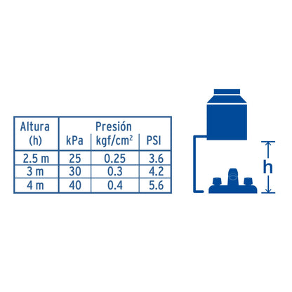MEZCLADORA PLAST.PLAVABO 4MP-048